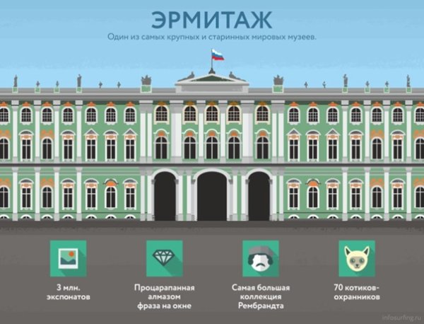 Эрмитаж вектор Питер