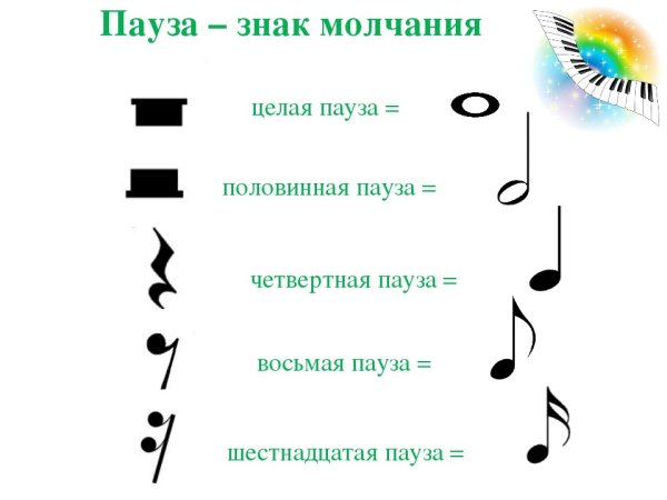 Музыкальные паузы сольфеджио длительности