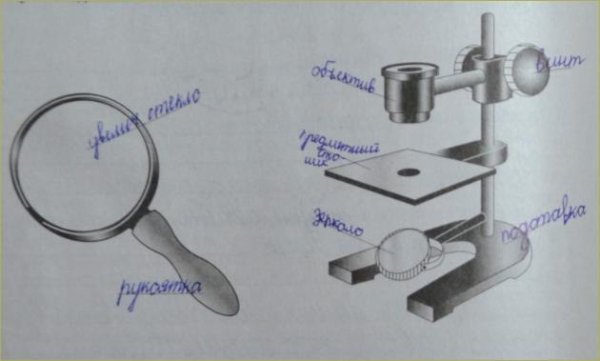 Лабораторная увеличительные приборы штативная лупа