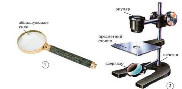 Лабораторная увеличительные приборы штативная лупа