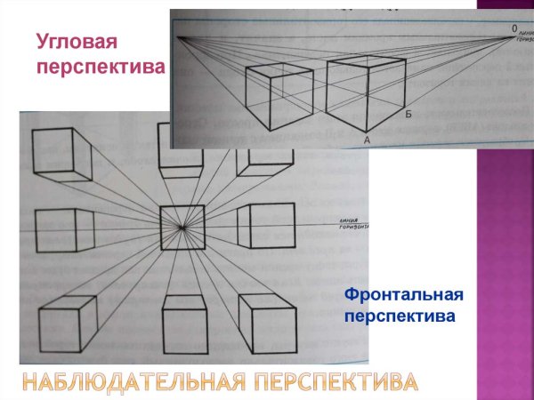 Перспектива комнаты сбоку