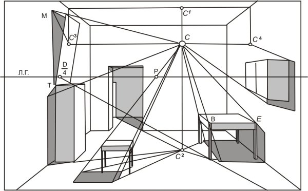 Угловая перспектива с двумя точками схода
