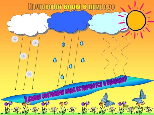 Природные явления рисунок