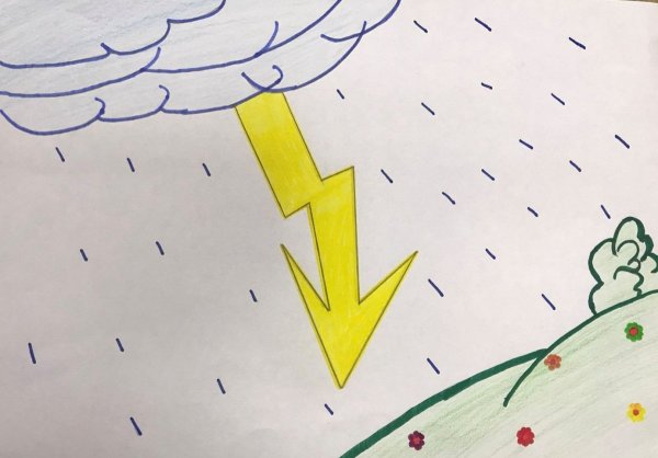 Круговорот воды в приро