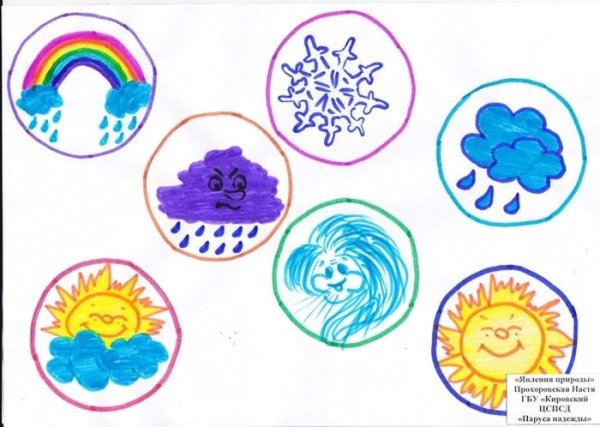 Изо для детей презентация Радуга