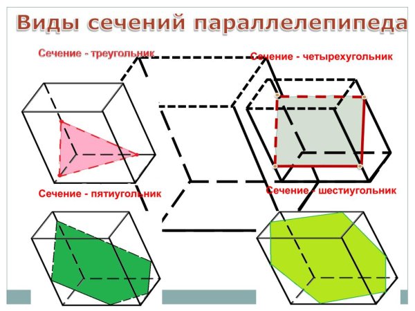 Пространственный четырёхугольник рисунок