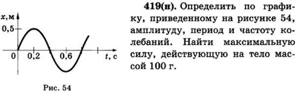 На рисунке ab=BC om биссектриса треугольника AOB