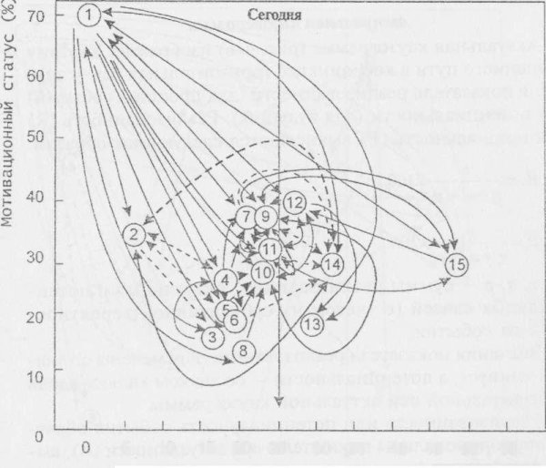 Психокинетический рисунок Истомин