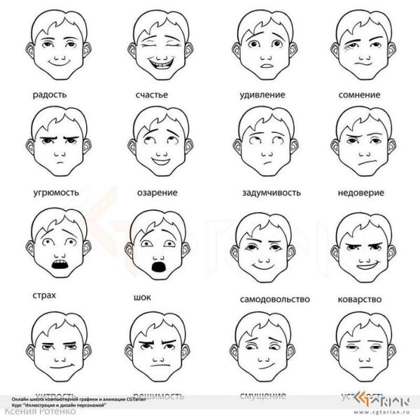 Мимика человеческого лица схема для детей