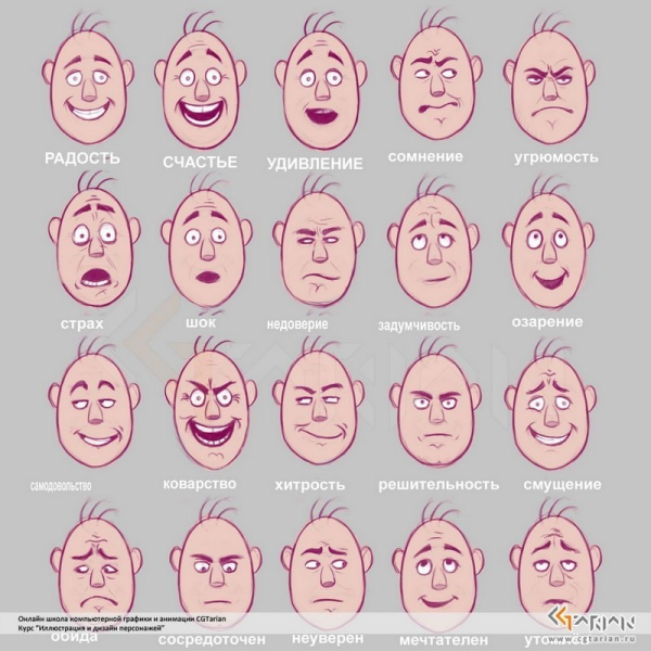 Различные выражения лица