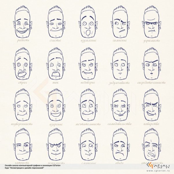 Схема мультяшного лица