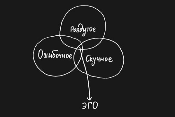 Эго рисунок