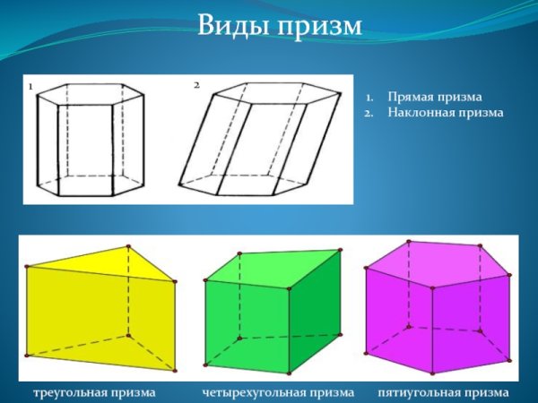 Четырехугольная Наклонная Призма чертеж
