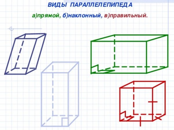Правильная прямая четырехугольная Призма