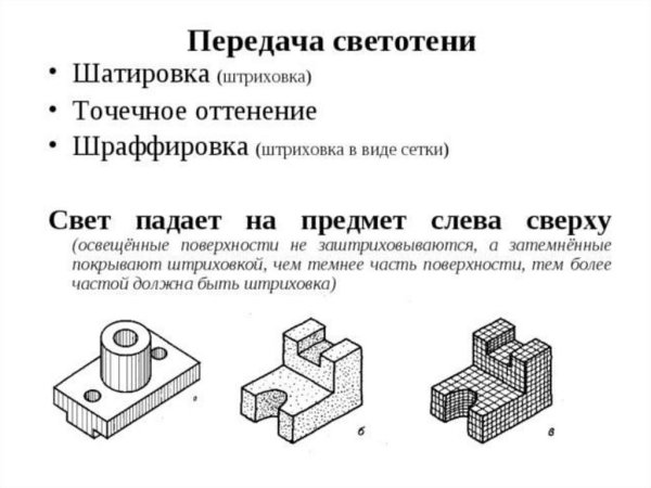 Шраффировка черчение