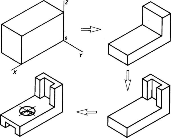Аксонометрических проекции трехмерные