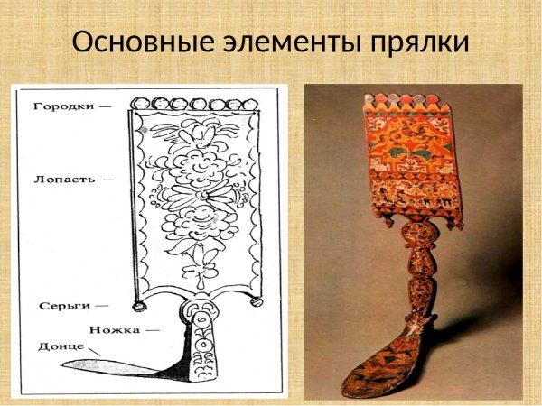 Основные элементы прялки