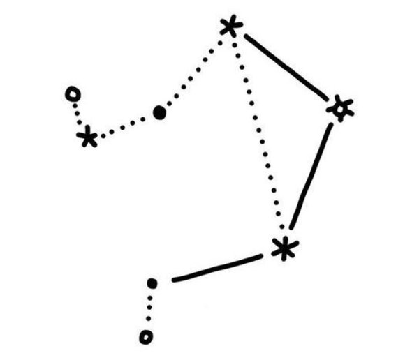 Весы Созвездие схема