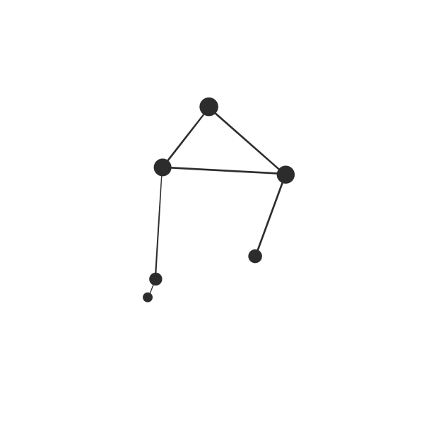 Libra Созвездие