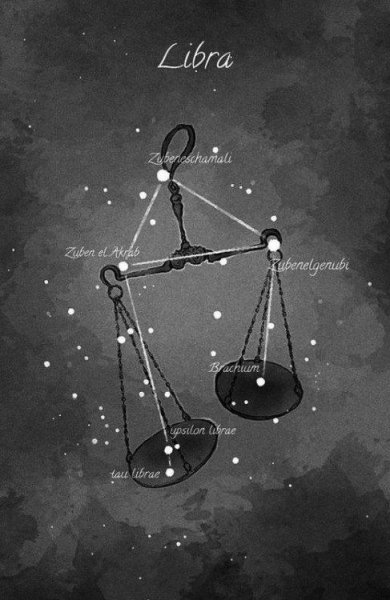 Знаки зодиака. Весы