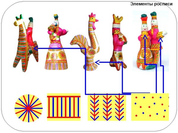Филимоновская игрушка роспись для детей