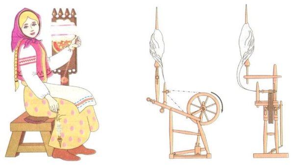 Веретено ткацкого станка