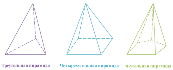 Правильная 3 угольная пирамида