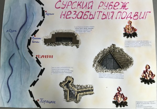 Сурский оборонительный рубеж рисунки детей
