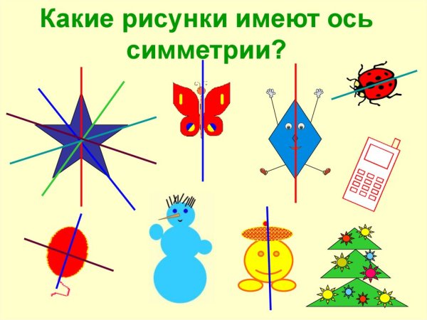 Ось симметрии фигуры