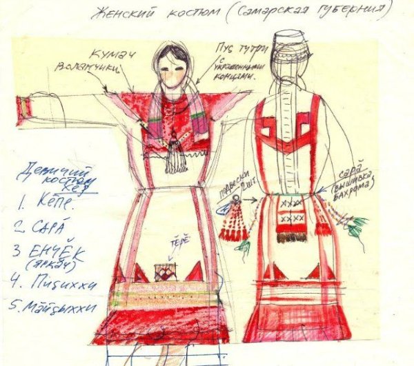 Чувашский костюм мужской рисунок