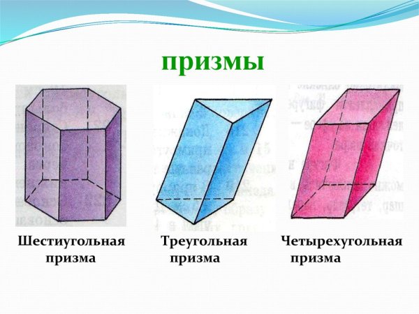 Правильная прямая четырехугольная Призма