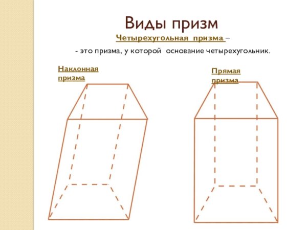 Основание четырехугольной Призмы
