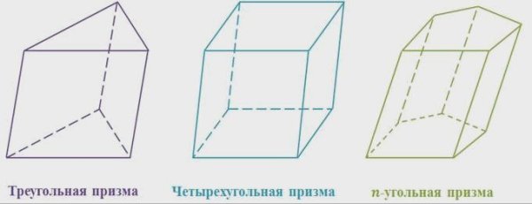Чертеж наклонной четырехугольной Призмы