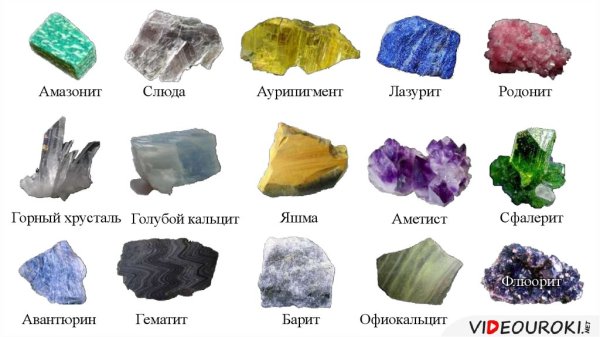 Горные породы и минералы названия
