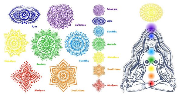 Муладхара Манипура Анахата