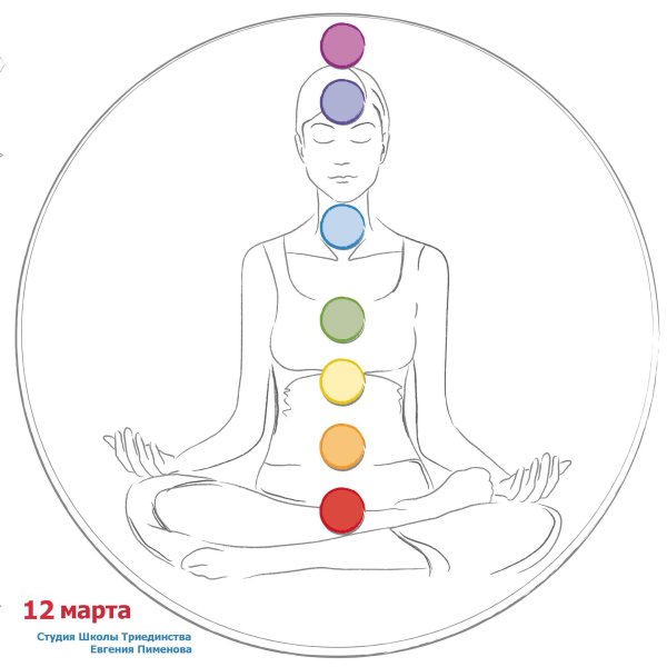 Схема чакр Аджна