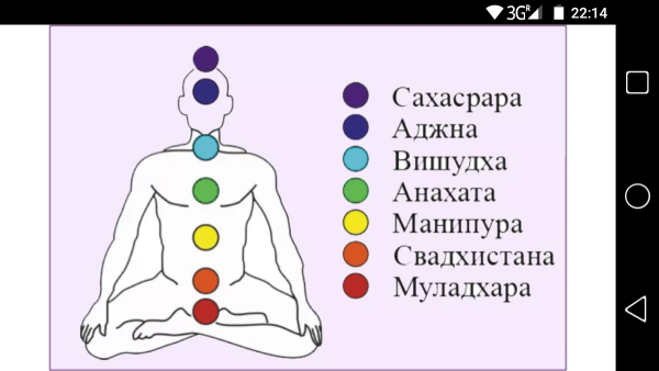 Свадхистана чакра схема