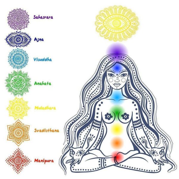 Муладхара чакра девушка