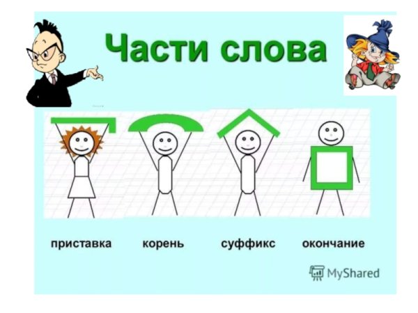 Части слова