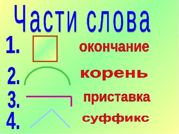 Состав слова схема