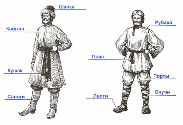 Что такое Порты в древней Руси