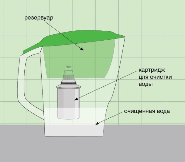 Схемы фильтра резервуара