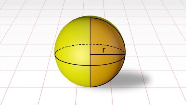 Изображение сферы