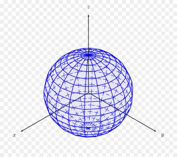 Глобусная сетка Глобус