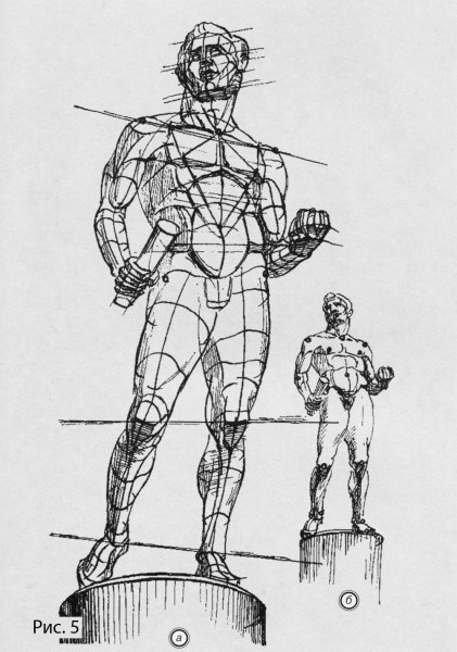 Построение человеческой фигуры