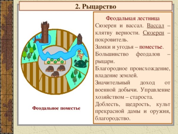 План феодального поместья средневековья