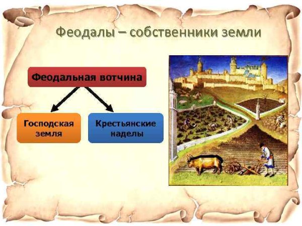 Феодальная вотчина в средневековье это