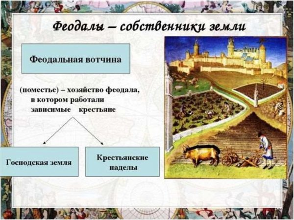 Феодальная вотчина в средневековье это