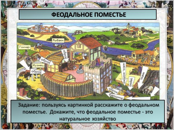 План феодального поместья средневековья