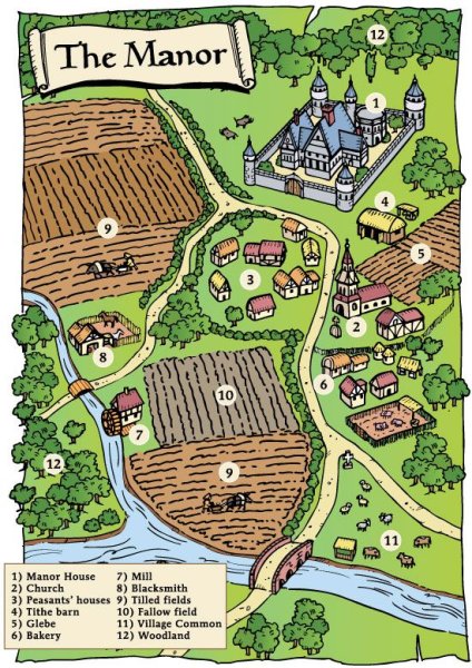 Средневековая деревня феодальное поместье